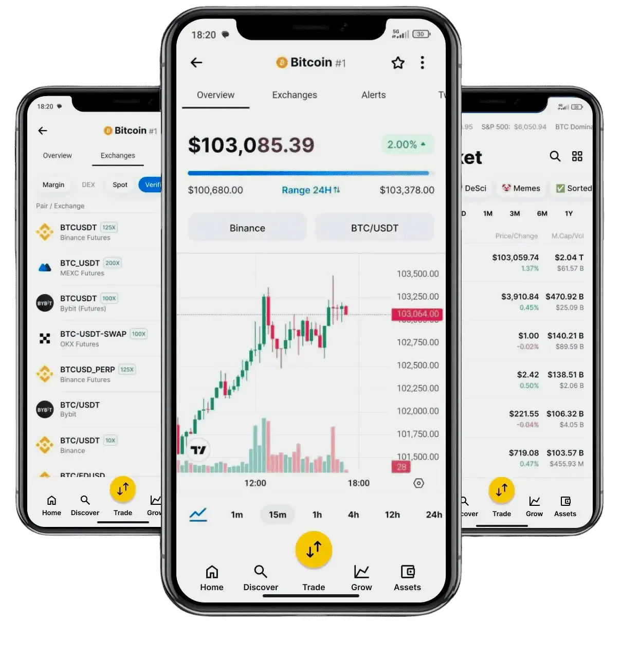 BTC Drevola 7.2 strategia crypto